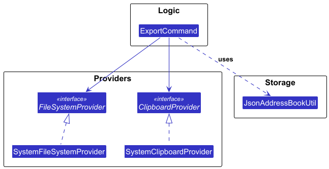 Export Command Class Diagram