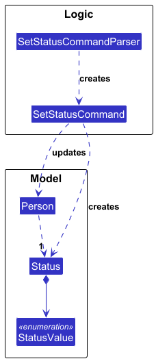 Status Command Class Diagram