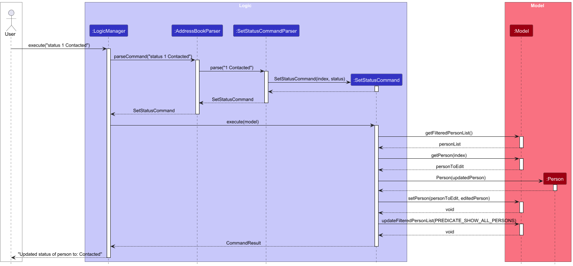 Status Command Sequence Diagram