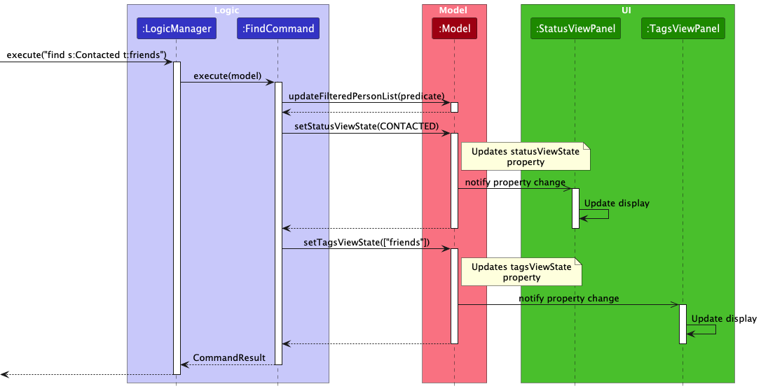Status/Tag View Sequence Diagram