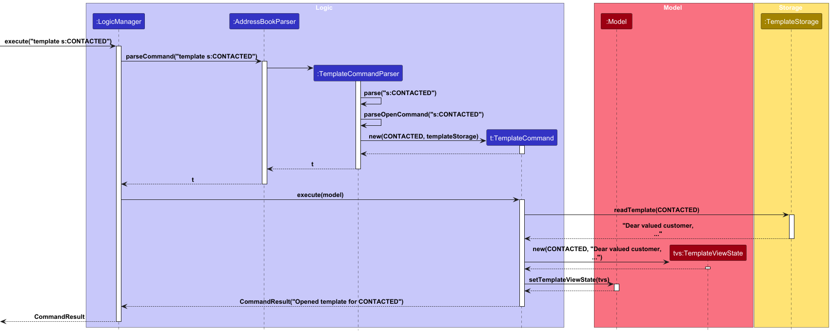 TemplateOpenSequenceDiagram