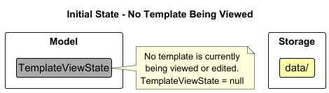 TemplateState0
