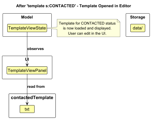 TemplateState1