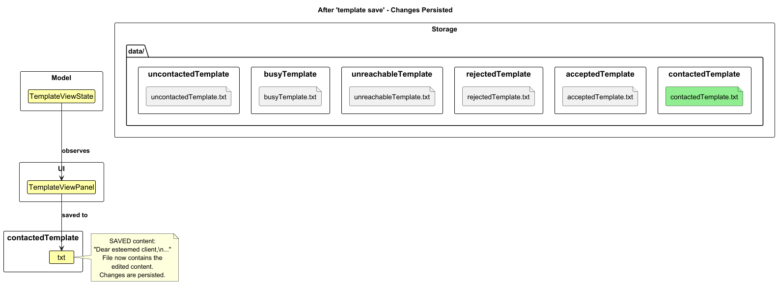 TemplateState3