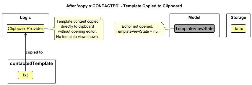TemplateState4