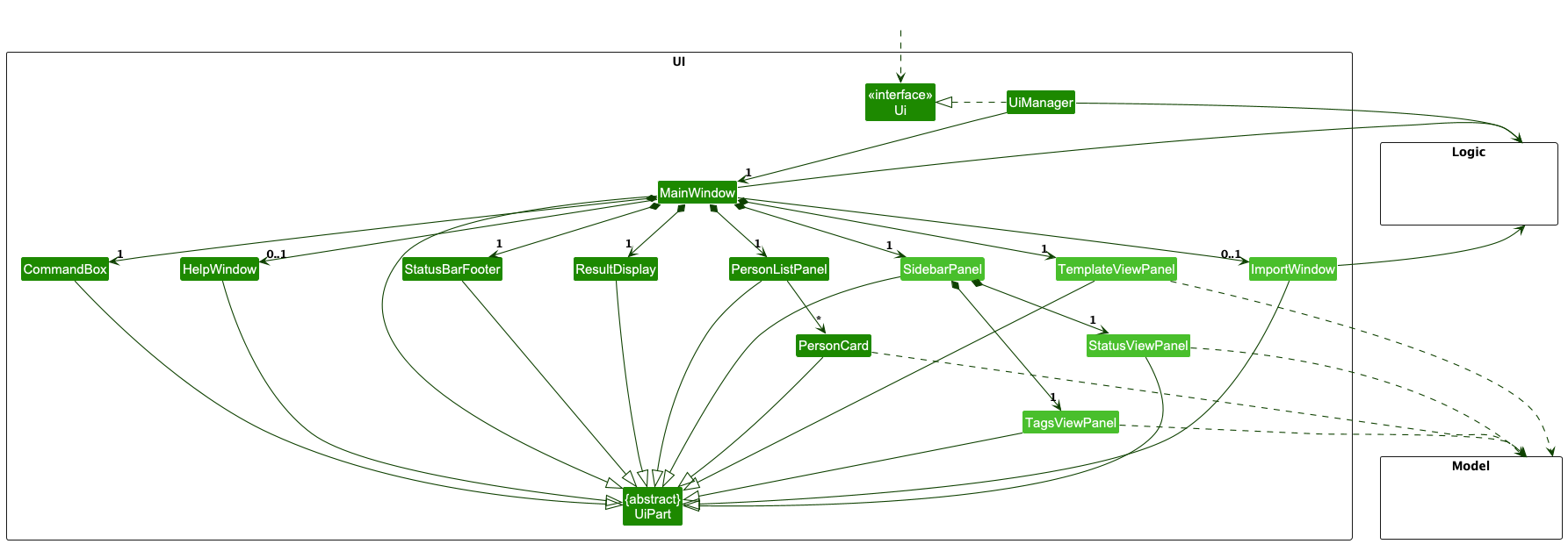 Structure of the UI Component